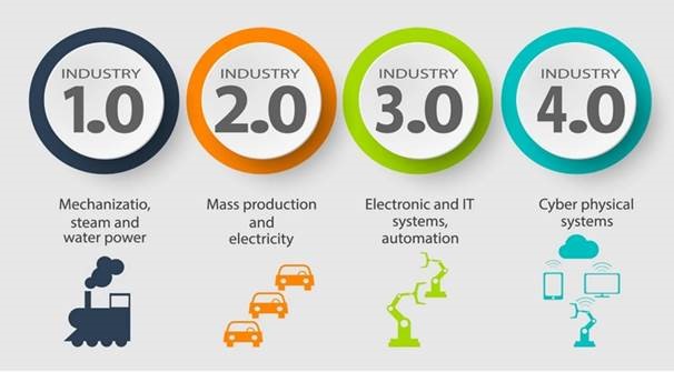 industrie 4.0